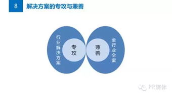 公關(guān)必讀 如何策劃一個(gè)有效的市場營銷解決方案