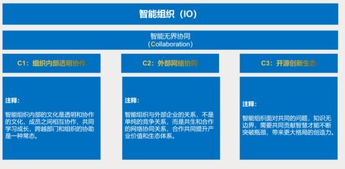 烏卡時(shí)代 我們需要什么樣的智能組織——公關(guān)活動(dòng)策劃的深度思考