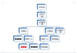 如何配置網絡以實現(xiàn)其他電腦訪問服務器財務系統(tǒng)數(shù)據(jù)