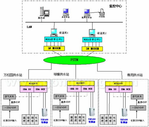 艾默生CTTD2100供水專用變頻器在自來水廠集中監(jiān)控系統(tǒng)中的應用與計算機系統(tǒng)服務集成