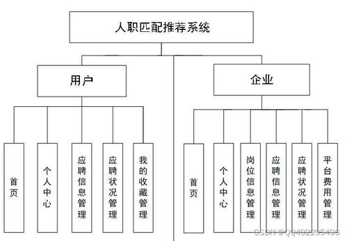 計算機畢業(yè)設計python vue大學生求職推薦系統(tǒng)