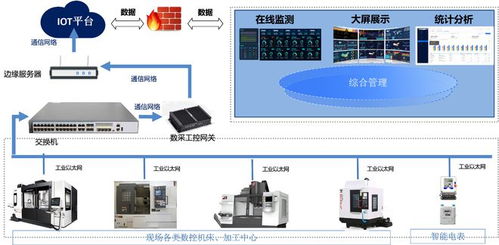 中服云 以計算機系統(tǒng)服務為基，全力構建智能工廠應用體系，賦能制造業(yè)轉型升級
