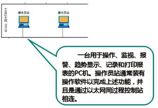 一文弄懂化工廠的DCS控制系統(tǒng)與計(jì)算機(jī)系統(tǒng)服務(wù)